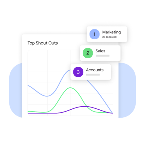 The image shows a line chart comparing departmental performance, with Marketing ranked first, followed by Sales and Accounts