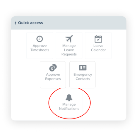 Screenshot of the 'Quick Access' menu in a management dashboard, highlighting the 'Manage Notifications' option with a red circle. Other options include approving timesheets, managing leave requests, and accessing the leave calendar