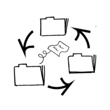 Three folders arranged in a circular flow with arrows connecting them